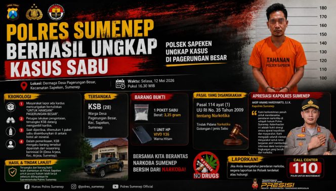 
 Polsek Sapeken Berhasil Amankan Pelaku Kasus Sabu di Dermaga Pagerungan Besar