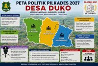 Ilustrasi/Alinimasi peta politik Pilkades Desa Duko 2027 yang menggambarkan dinamika dan potensi kontestasi menjelang Pemilihan Kepala Desa Serentak. Gambar ini merupakan visual ilustratif (alinimasi) dan bukan representasi kondisi maupun calon yang sebenarnya.