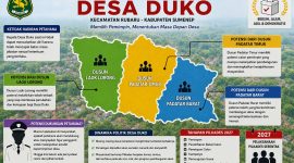 Ilustrasi/Alinimasi peta politik Pilkades Desa Duko 2027 yang menggambarkan dinamika dan potensi kontestasi menjelang Pemilihan Kepala Desa Serentak. Gambar ini merupakan visual ilustratif (alinimasi) dan bukan representasi kondisi maupun calon yang sebenarnya.